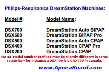 What is your DreamStation Model name?