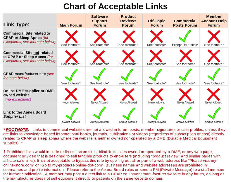 [Image: link-chart.jpg]