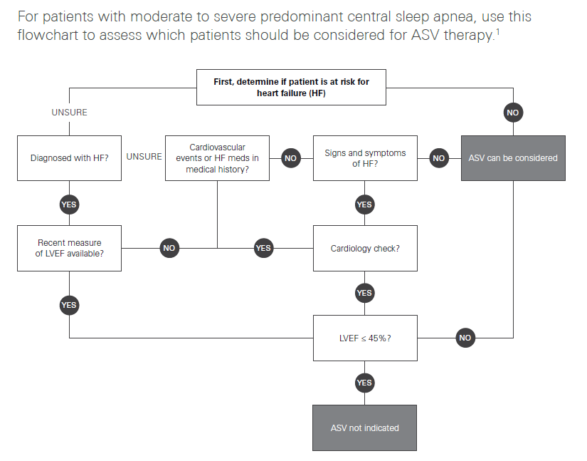 Resmed Clinical Titration Guide