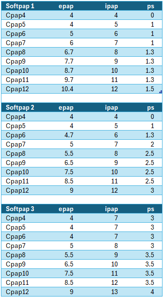 Lowenstein softpap increments.png